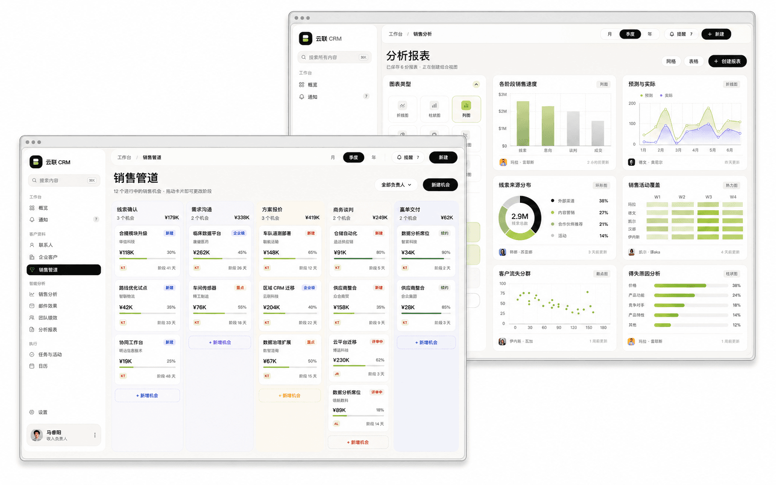 CRM 分析报表与销售管道双网页界面